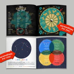 Card Factory Personalised Book - Memory Lane 80th Birthday