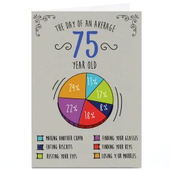 Discount Personalised 75th Birthday Card - The Average Day Pie Chart Funny|Special Age
